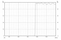 Длинноволновой фильтр ZIL0960/ IR 960nm