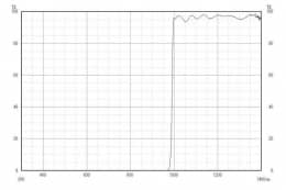 Длинноволновой фильтр ZIL0990/ IR 990nm