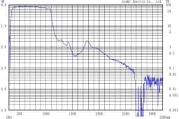 Супер холодные фильтры YSC1100