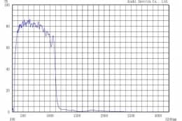 Супер холодные фильтры ZSC1100