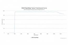 Длинноволновые оптические фильтры с высокоскоростным переходом отсечка/пропускание 400LP RapidEdge