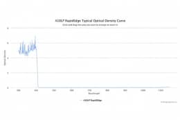 Длинноволновые оптические фильтры с высокоскоростным переходом отсечка/пропускание 410LP RapidEdge