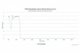 Длинноволновые оптические фильтры с высокоскоростным переходом отсечка/пропускание 450LP RapidEdge