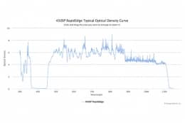 Коротковолновые оптические фильтры с высокоскоростным переходом отсечка/пропускание 450SP RapidEdge