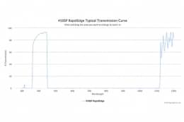 Коротковолновые оптические фильтры с высокоскоростным переходом отсечка/пропускание 450SP RapidEdge