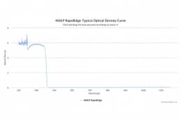 Длинноволновые оптические фильтры с высокоскоростным переходом отсечка/пропускание 460LP RapidEdge