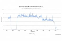Коротковолновые оптические фильтры с высокоскоростным переходом отсечка/пропускание 460SP RapidEdge