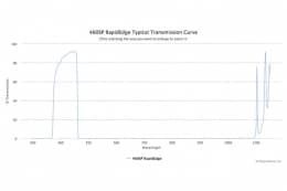 Коротковолновые оптические фильтры с высокоскоростным переходом отсечка/пропускание 460SP RapidEdge