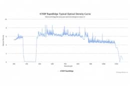 Коротковолновые оптические фильтры с высокоскоростным переходом отсечка/пропускание 470SP RapidEdge