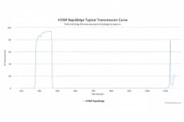 Коротковолновые оптические фильтры с высокоскоростным переходом отсечка/пропускание 470SP RapidEdge