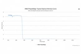 Длинноволновые оптические фильтры с высокоскоростным переходом отсечка/пропускание 480LP RapidEdge