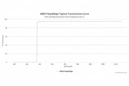 Длинноволновые оптические фильтры с высокоскоростным переходом отсечка/пропускание 480LP RapidEdge