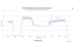 Коротковолновые оптические фильтры с высокоскоростным переходом отсечка/пропускание 480SP RapidEdge