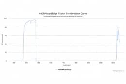 Длинноволновые оптические фильтры с высокоскоростным переходом отсечка/пропускание 490LP RapidEdge