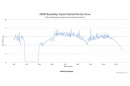 Коротковолновые оптические фильтры с высокоскоростным переходом отсечка/пропускание 490SP RapidEdge