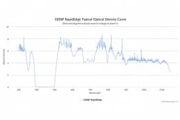 Коротковолновые оптические фильтры с высокоскоростным переходом отсечка/пропускание 500SP RapidEdge