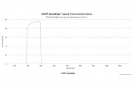 Коротковолновые оптические фильтры с высокоскоростным переходом отсечка/пропускание 500SP RapidEdge