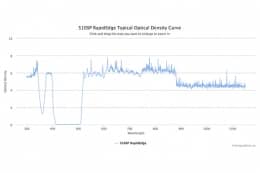Коротковолновые оптические фильтры с высокоскоростным переходом отсечка/пропускание 510SP RapidEdge