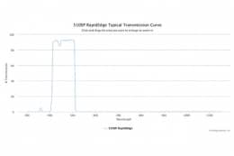 Коротковолновые оптические фильтры с высокоскоростным переходом отсечка/пропускание 510SP RapidEdge