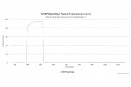 Коротковолновые оптические фильтры с высокоскоростным переходом отсечка/пропускание 520SP RapidEdge
