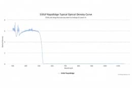 Длинноволновые оптические фильтры с высокоскоростным переходом отсечка/пропускание 530LP RapidEdge