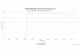 Длинноволновые оптические фильтры с высокоскоростным переходом отсечка/пропускание 530LP RapidEdge