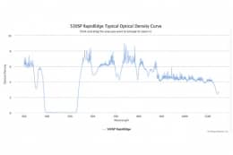 Коротковолновые оптические фильтры с высокоскоростным переходом отсечка/пропускание 530SP RapidEdge