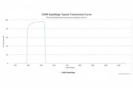 Коротковолновые оптические фильтры с высокоскоростным переходом отсечка/пропускание 530SP RapidEdge