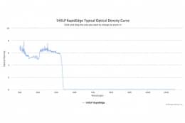 Длинноволновые оптические фильтры с высокоскоростным переходом отсечка/пропускание 540LP RapidEdge