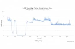 Коротковолновые оптические фильтры с высокоскоростным переходом отсечка/пропускание 540SP RapidEdge