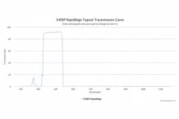 Коротковолновые оптические фильтры с высокоскоростным переходом отсечка/пропускание 540SP RapidEdge