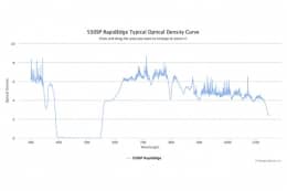 Коротковолновые оптические фильтры с высокоскоростным переходом отсечка/пропускание 550SP RapidEdge