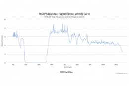 Коротковолновые оптические фильтры с высокоскоростным переходом отсечка/пропускание 560SP RapidEdge