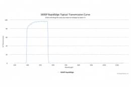 Коротковолновые оптические фильтры с высокоскоростным переходом отсечка/пропускание 560SP RapidEdge