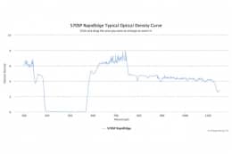 Коротковолновые оптические фильтры с высокоскоростным переходом отсечка/пропускание 570SP RapidEdge