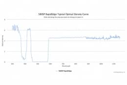 Коротковолновые оптические фильтры с высокоскоростным переходом отсечка/пропускание  580SP RapidEdge