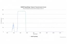 Коротковолновые оптические фильтры с высокоскоростным переходом отсечка/пропускание  580SP RapidEdge