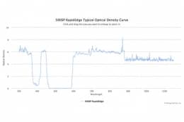 Коротковолновые оптические фильтры с высокоскоростным переходом отсечка/пропускание 590SP RapidEdge