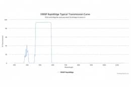 Коротковолновые оптические фильтры с высокоскоростным переходом отсечка/пропускание 590SP RapidEdge