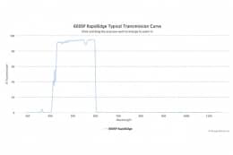 Коротковолновые оптические фильтры с высокоскоростным переходом отсечка/пропускание 600SP RapidEdge