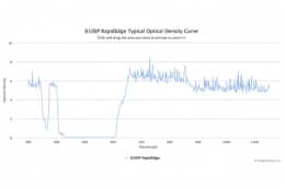 Коротковолновые оптические фильтры с высокоскоростным переходом отсечка/пропускание 610SP RapidEdge