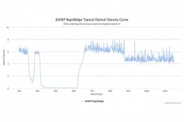 Коротковолновые оптические фильтры с высокоскоростным переходом отсечка/пропускание 620SP RapidEdge
