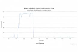 Коротковолновые оптические фильтры с высокоскоростным переходом отсечка/пропускание 620SP RapidEdge