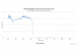Длинноволновые оптические фильтры с высокоскоростным переходом отсечка/пропускание 630LP RapidEdge
