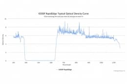Коротковолновые оптические фильтры с высокоскоростным переходом отсечка/пропускание 630SP RapidEdge