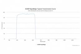 Коротковолновые оптические фильтры с высокоскоростным переходом отсечка/пропускание 630SP RapidEdge