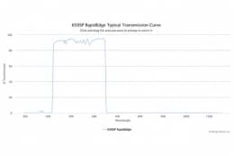 Коротковолновые оптические фильтры с высокоскоростным переходом отсечка/пропускание 650SP RapidEdge