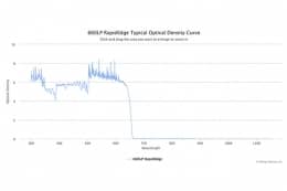 Длинноволновые оптические фильтры с высокоскоростным переходом отсечка/пропускание 660LP RapidEdge