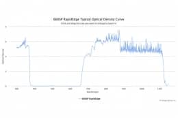 Коротковолновые оптические фильтры с высокоскоростным переходом отсечка/пропускание 660SP RapidEdge