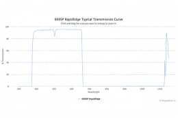 Коротковолновые оптические фильтры с высокоскоростным переходом отсечка/пропускание 660SP RapidEdge